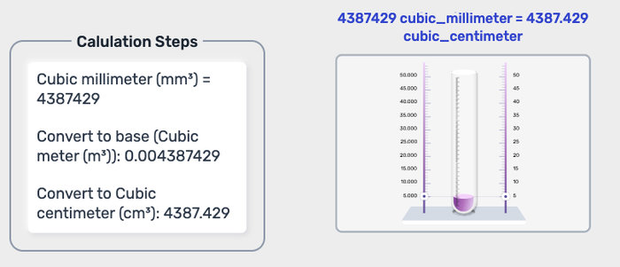Cubic Millimeter to Cubic Centimeter Converter